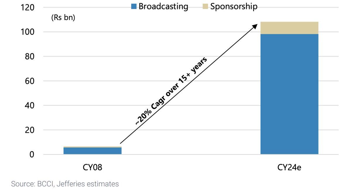 IPL's Double-Edged Sword: Player Exhaustion vs. Global Insights